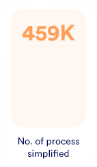 number of process simplified enterprise application