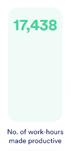 number of work hours made productive enterprice applications