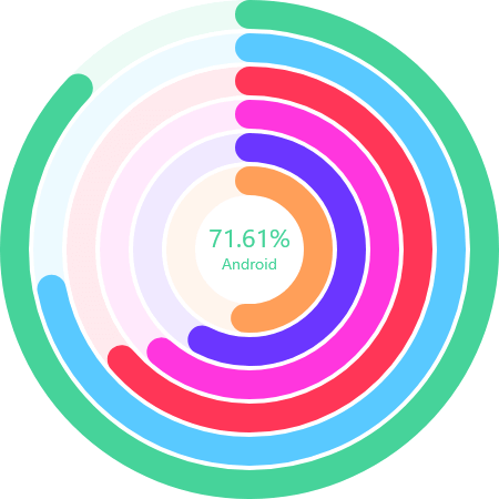 mobile market share by ios